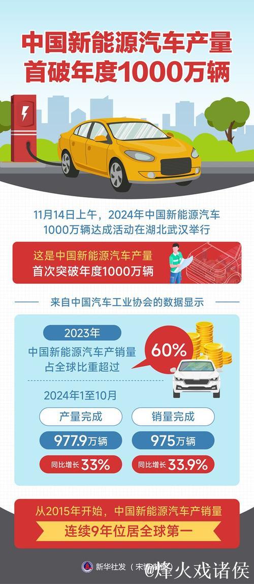 新华全媒+|前4个月我国汽车产销量首次突破千万辆 新华全媒+|前4个月我国汽车产销量首次突破千万辆