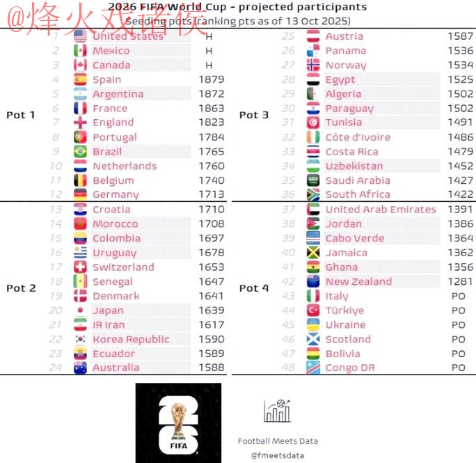 2026世界杯预测平台官方资讯与分析